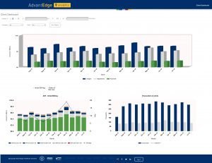 AdvantEdge Analytics: Information Anytime, Anywhere