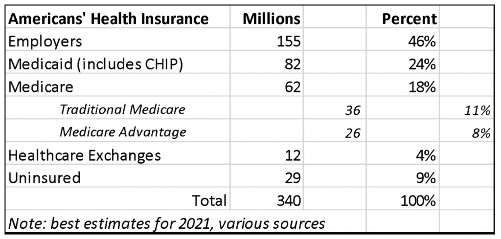 Medical Billing Payer Mix Change in 2022: Insurance Dynamics Explained