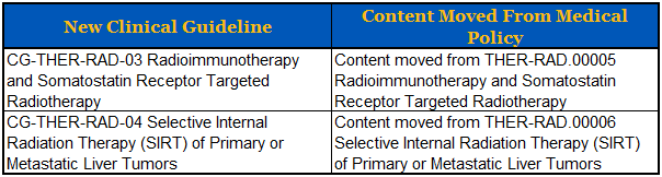 Anthem BCBS Medical Policy And Clinical Guideline Updates