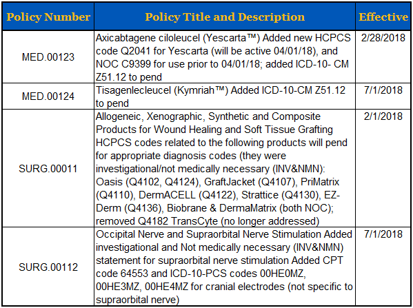 anthem-bcbs-medical-policy-and-clinical-guideline-updates